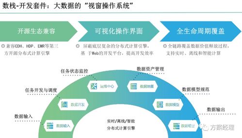 數據中臺整體規劃建設方案 驅動大數據服務的關鍵路徑