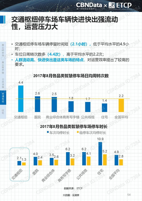 《2017中國智慧停車行業大數據報告》展望與導讀 數據驅動的城市停車新生態
